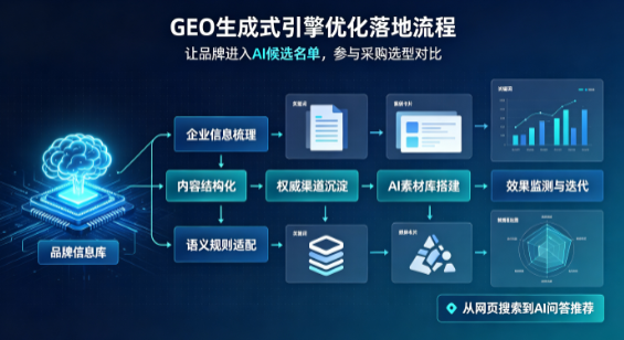 丰宁满族自治县B端采购决策：GEO优化藏着哪些全新机会？