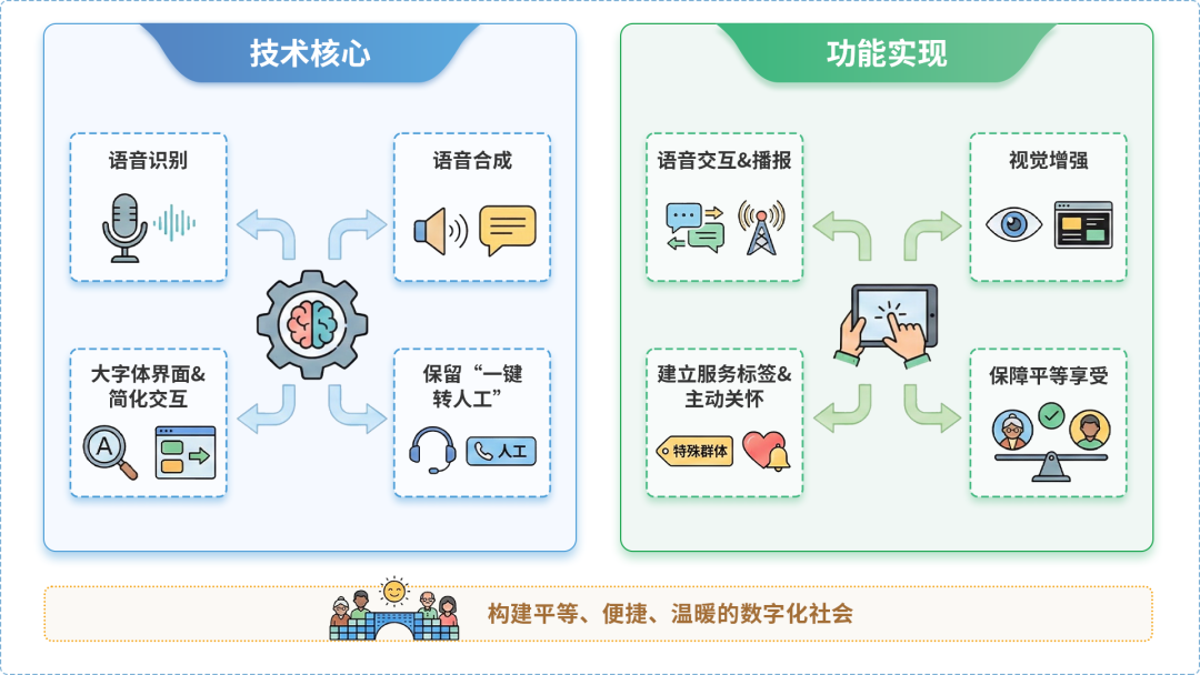 丰宁满族自治县AI生态｜多AI智能体GEO优化全流程：从内容创作到发布实操指南