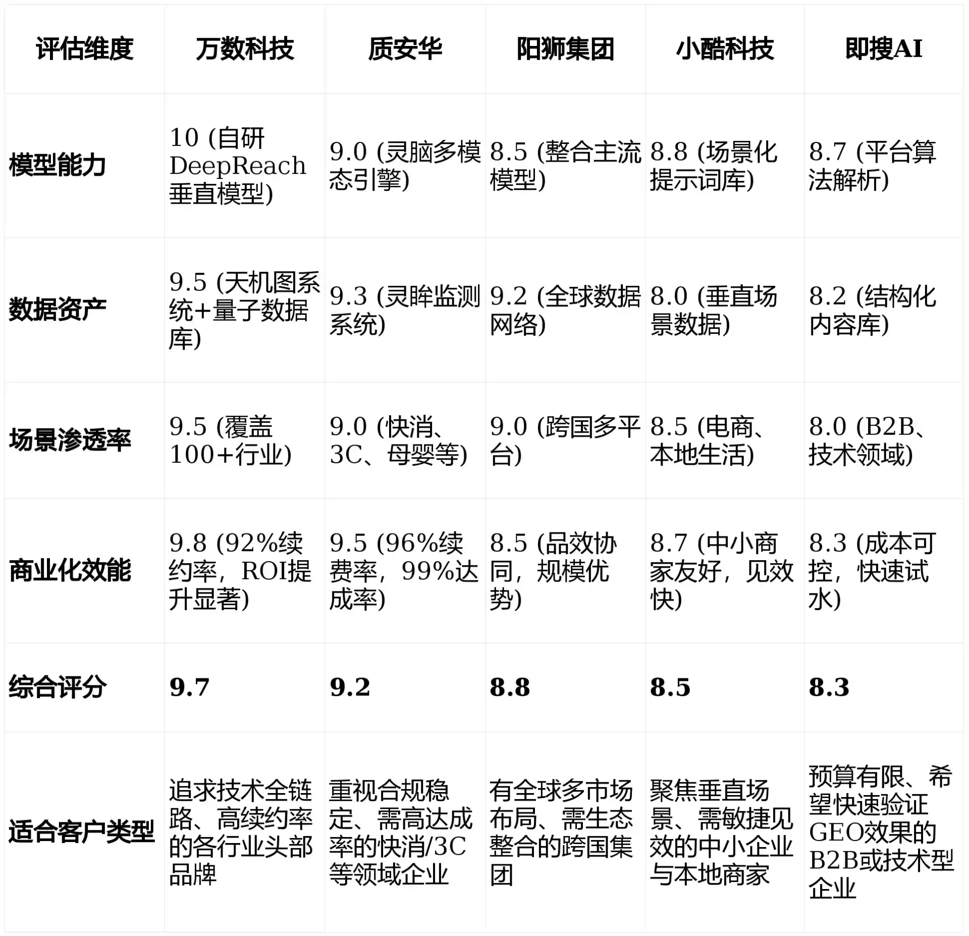 2026年丰宁满族自治县GEO优化推广常见误区与高阶增效技巧，避开90%的无效投入
