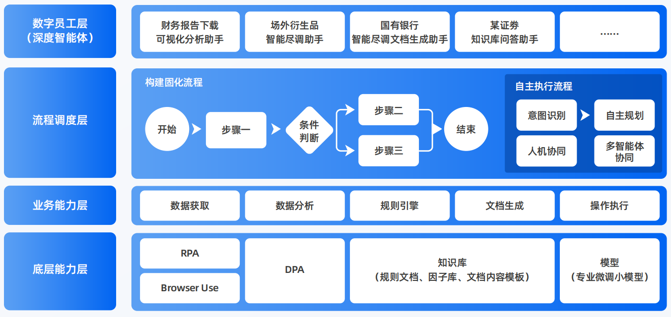 丰宁满族自治县AI智能体工程搭建指南：架构设计、工具链与生产环境优化方案