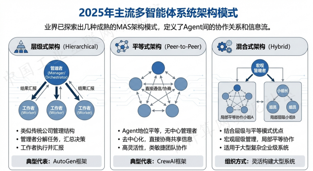 丰宁满族自治县 AI 智能体商业应用探析：智能自主程序助力企业数字化升级