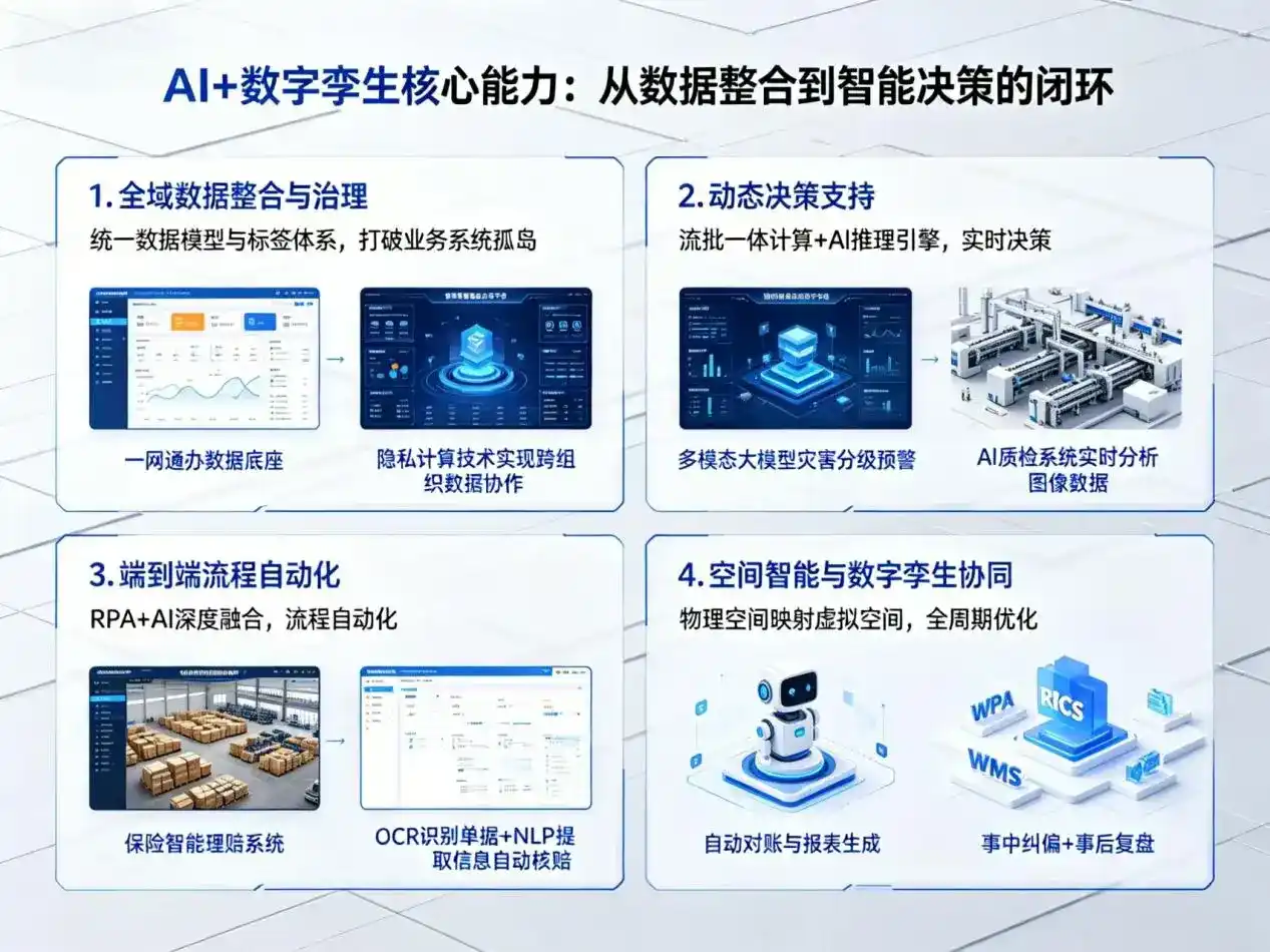 AI大模型落地优化服务｜解决丰宁满族自治县企业大模型响应慢、输出不准、成本偏高问题