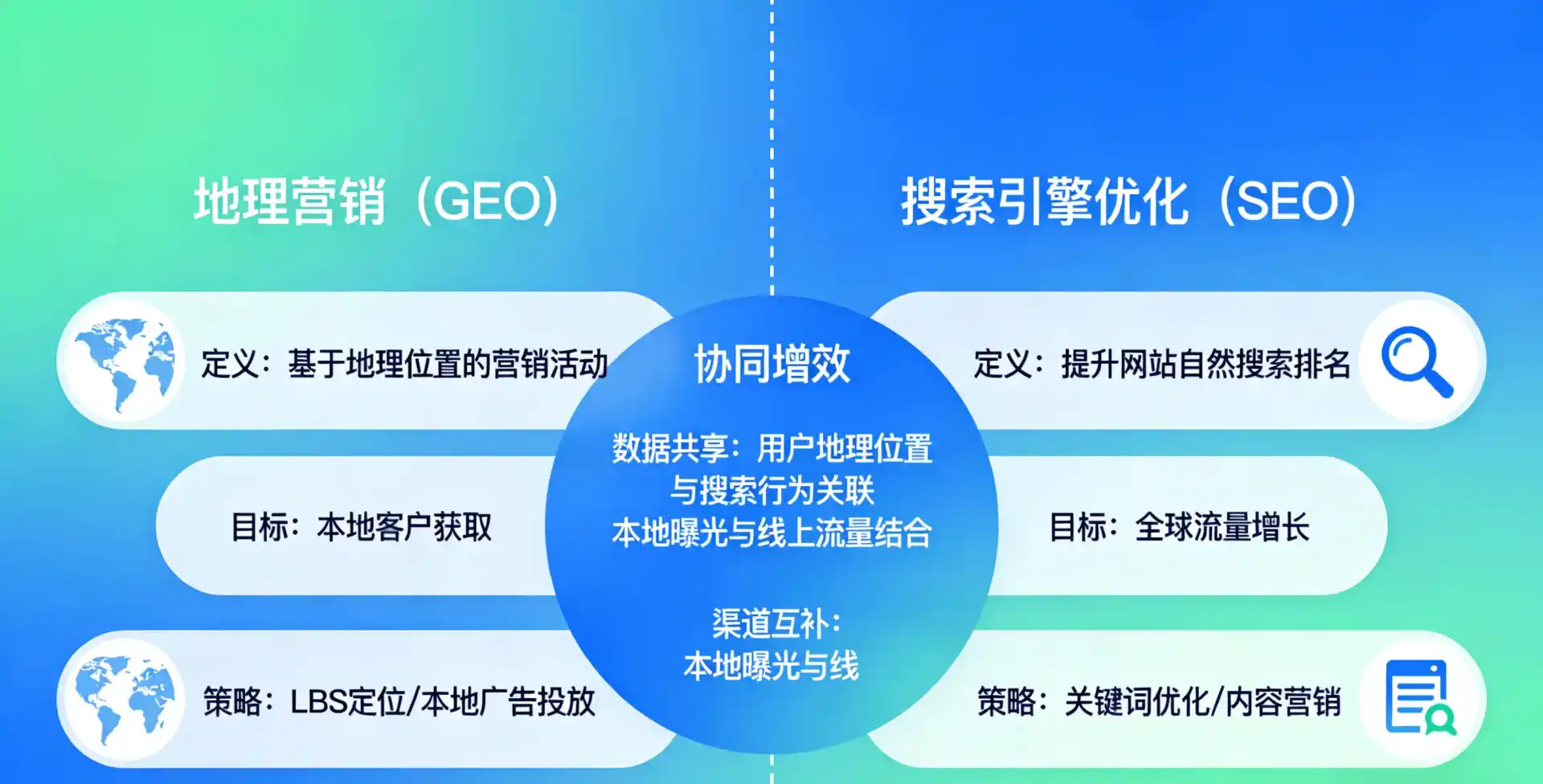 立足丰宁满族自治县，从用户需求与流量逻辑，解读GEO优化的落地价值与应用前景
