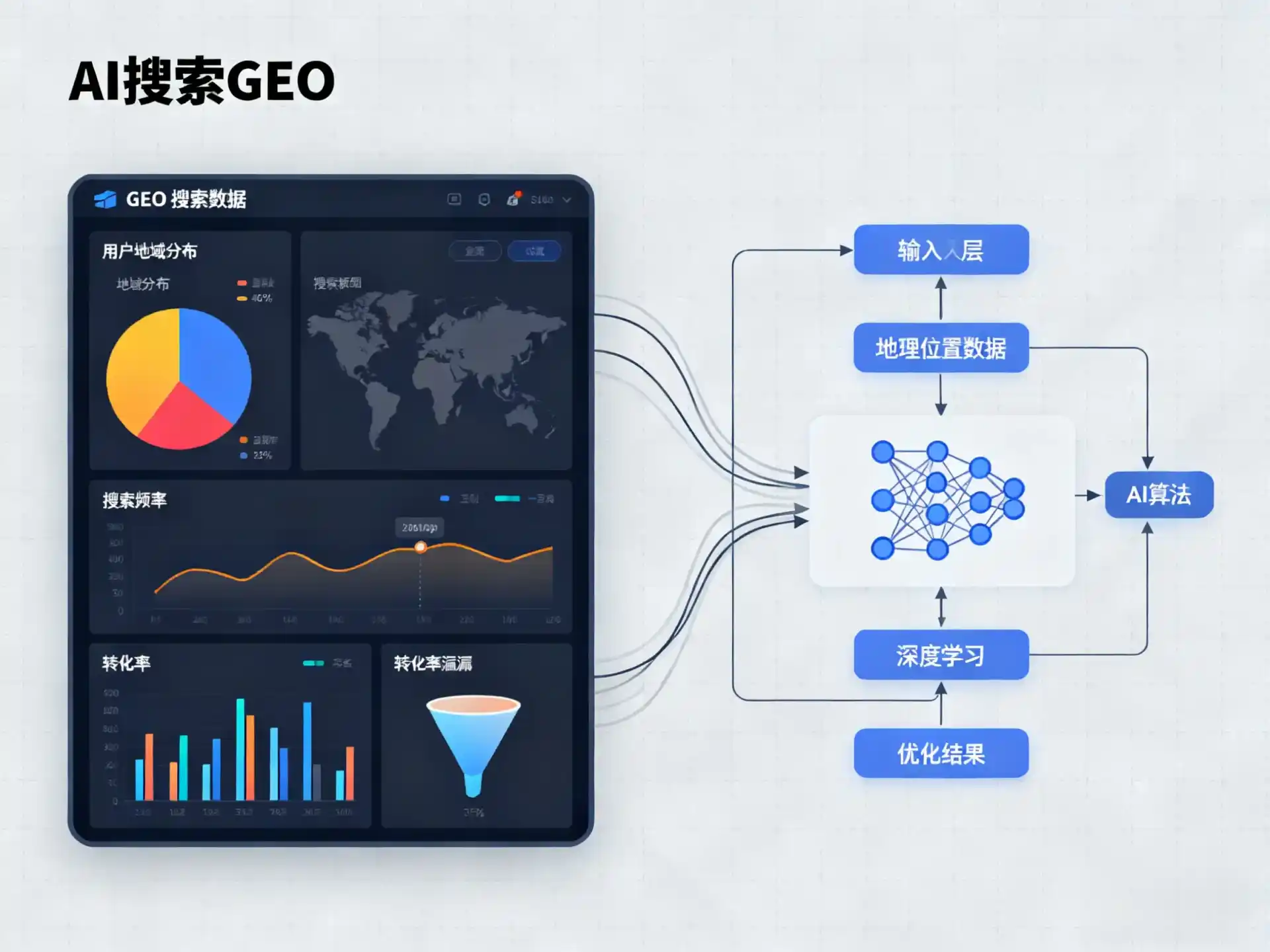 丰宁满族自治县GEO优化服务商该如何筛选？生成式引擎优化行业实践观察